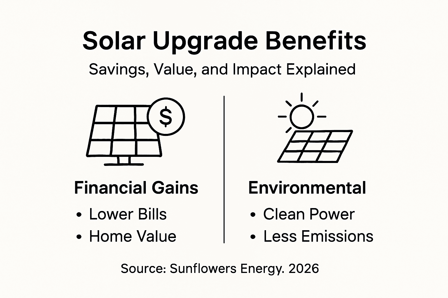 Infographic with solar benefits and impact