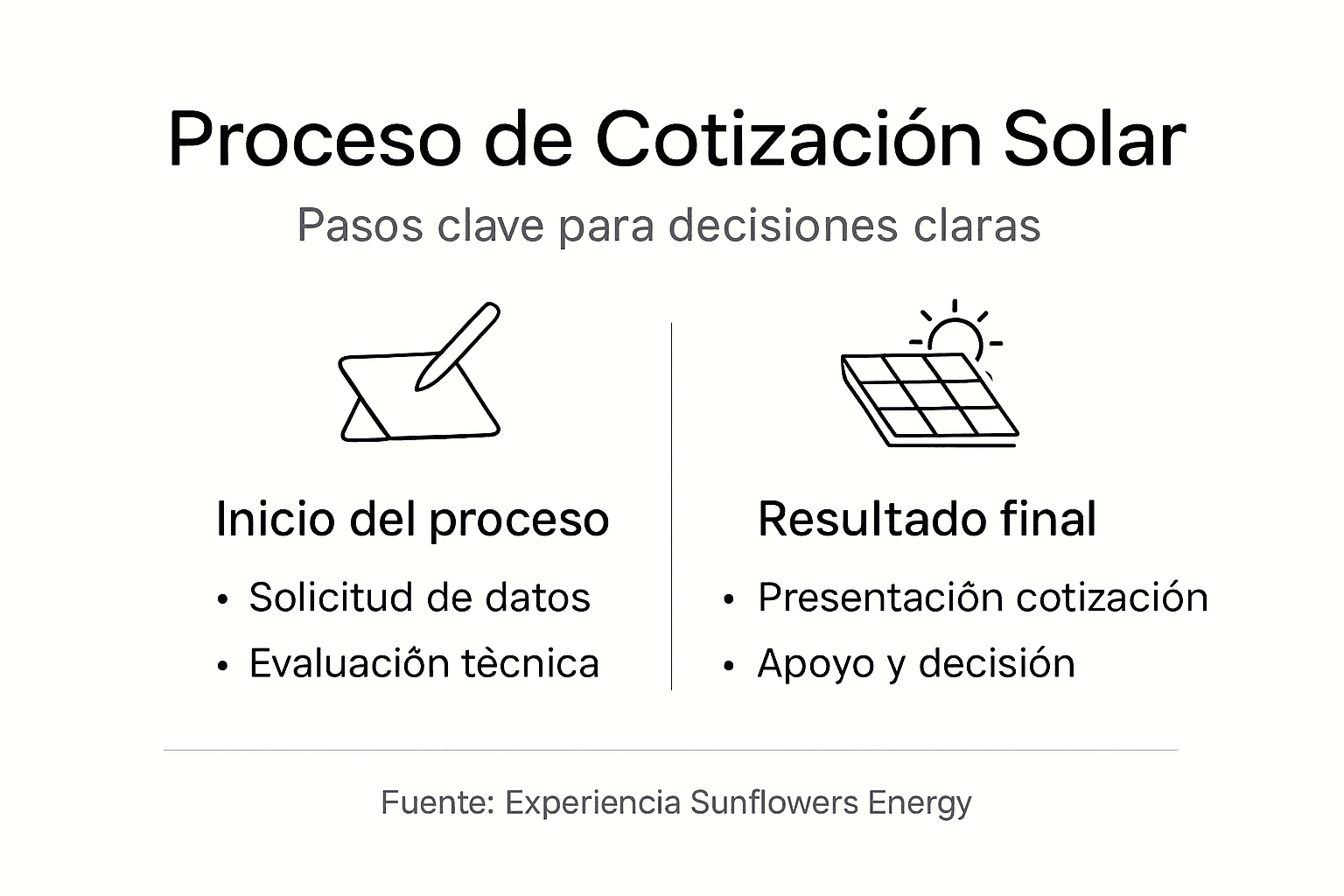 Infografía: pasos clave para solicitar una cotización de energía solar