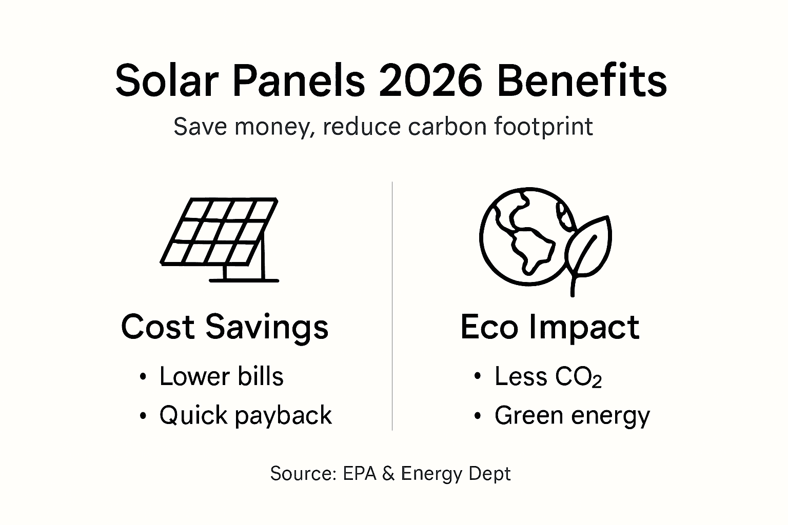 Infographic showing solar panel cost and eco benefits