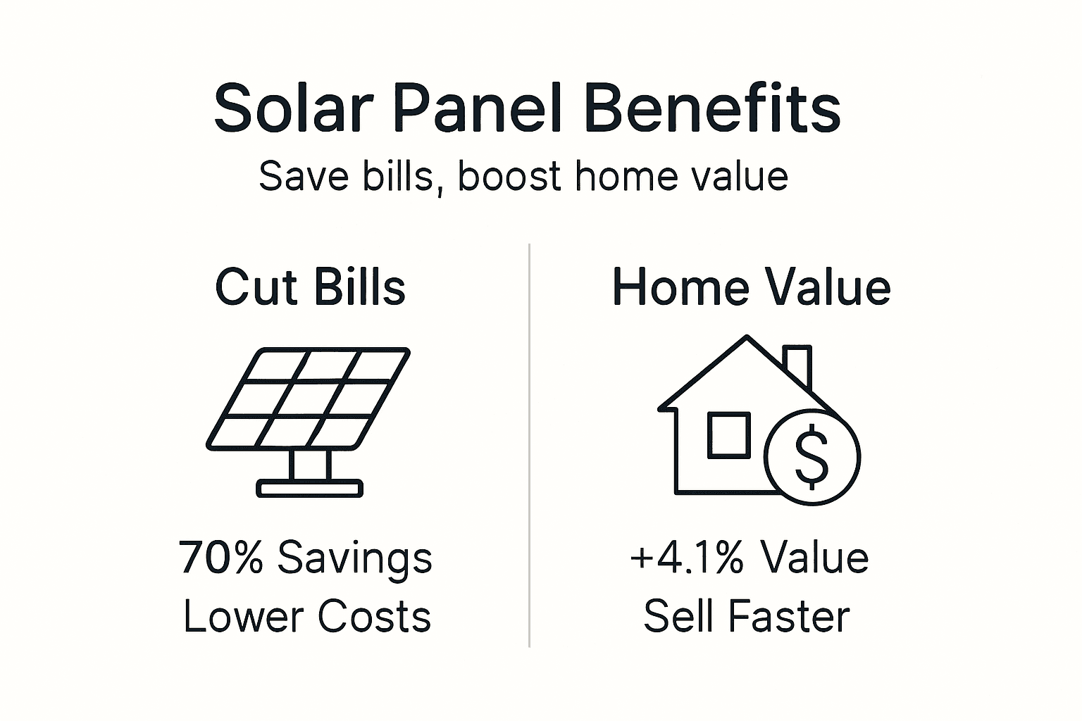Infographic of savings and home value from solar