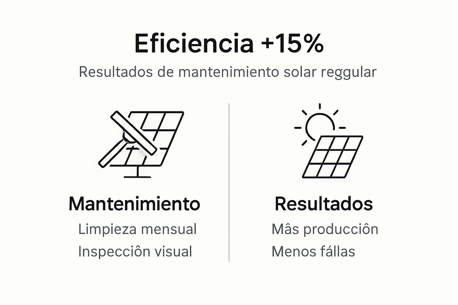 Guía visual para optimizar el mantenimiento de paneles solares