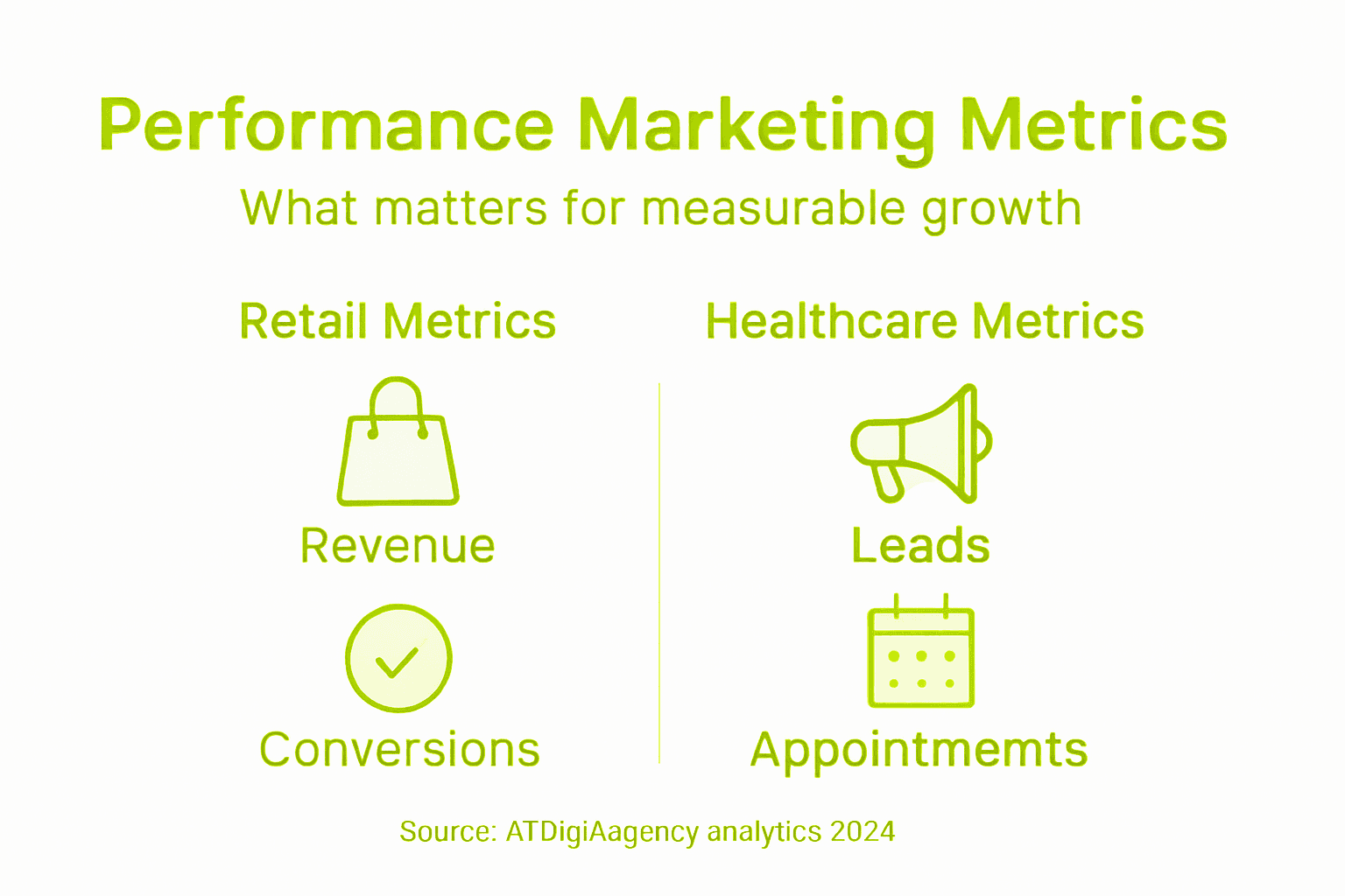 Infographic comparing performance marketing key metrics