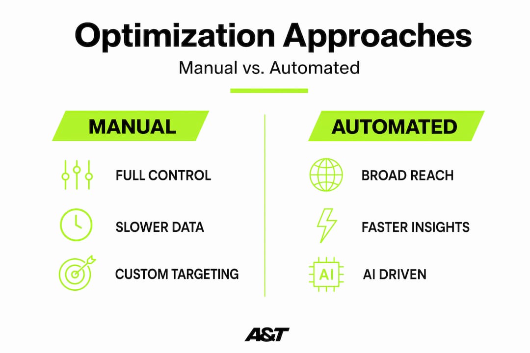 Infographic comparing manual and automated ad optimization