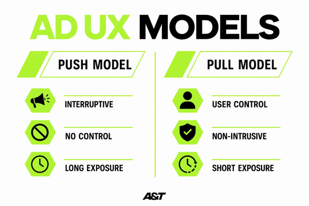 Infographic comparing push and pull ad UX models