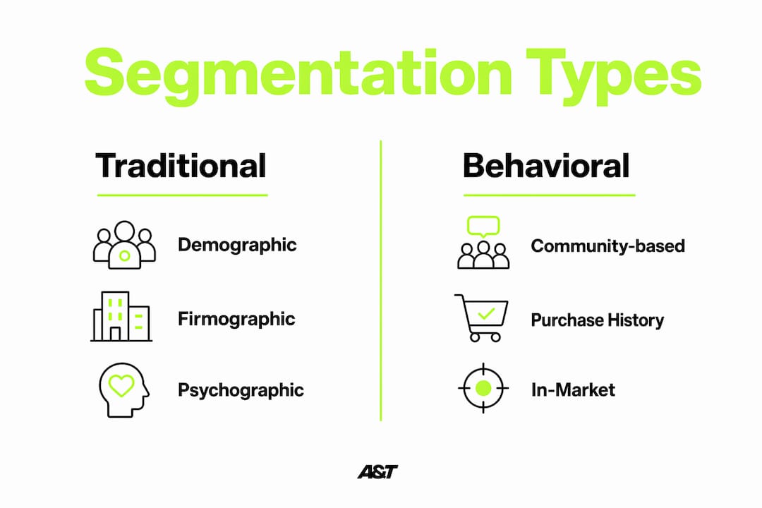 Infographic comparing segmentation types