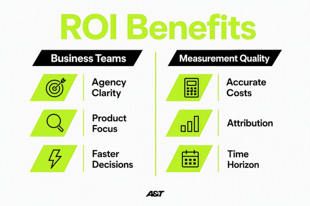 Infographic comparing business benefits of measuring ROI