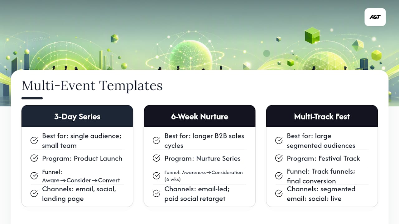 Which Multi-Event Templates Should You Copy for Your Next Campaign? — overview diagram