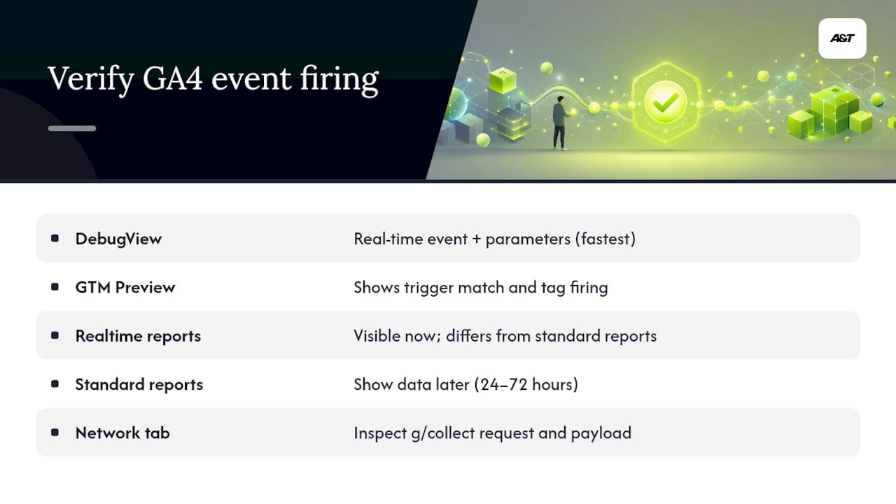 Comparison diagram of GA4 event verification tools