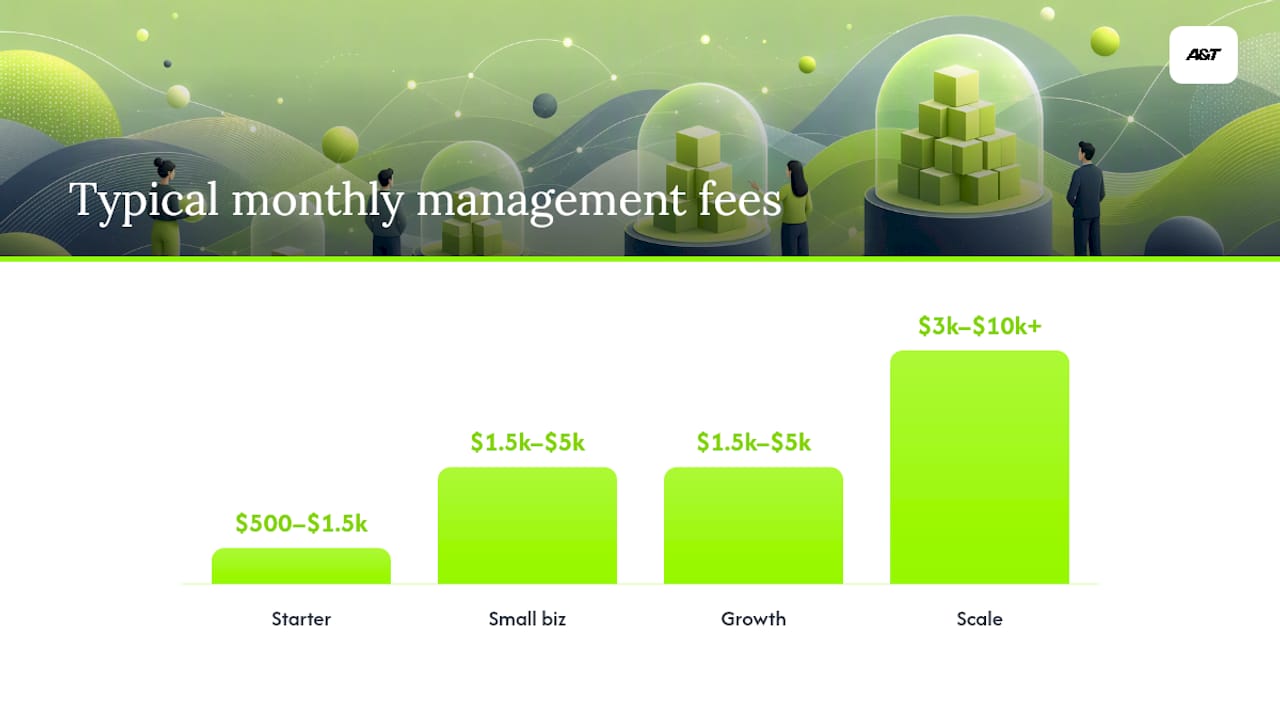 What Fee Should You Expect at Your Ad Spend Level? — overview diagram