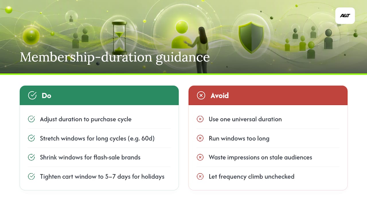 What Membership Duration Should Each Audience Use? — overview diagram