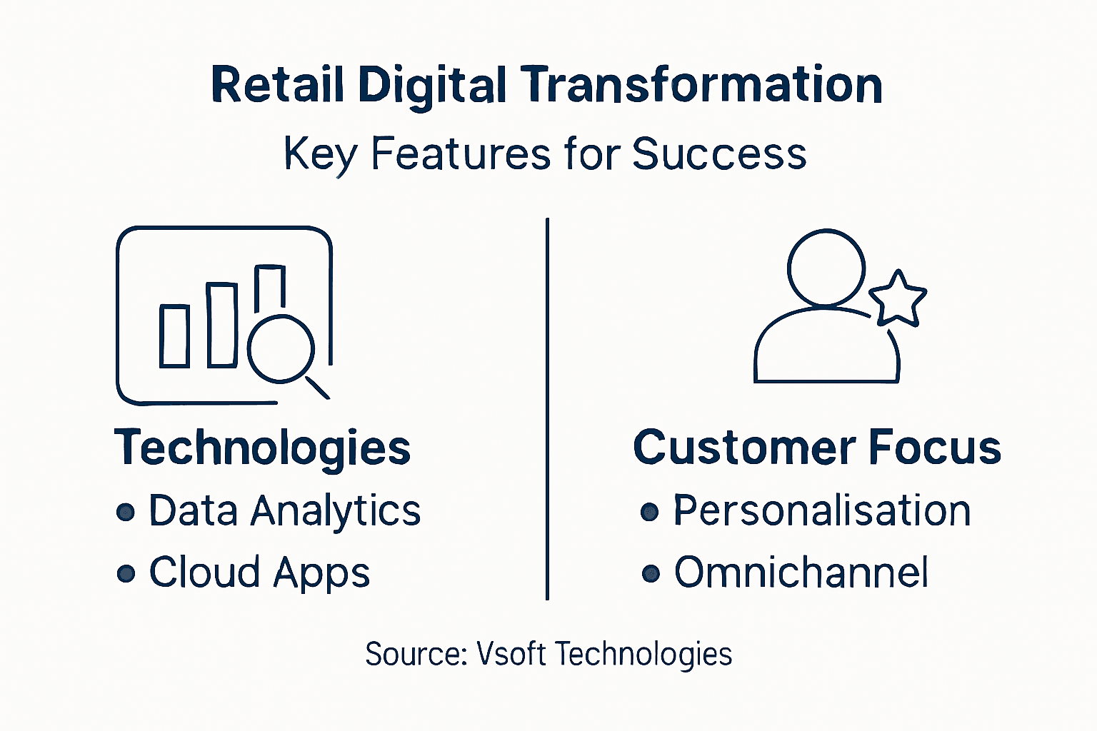 Infographic retail digital transformation features