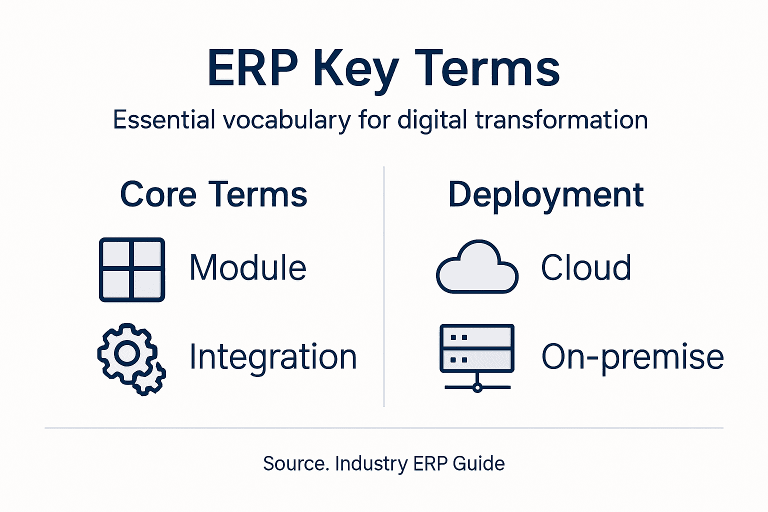 Infographic highlighting ERP terminology essentials