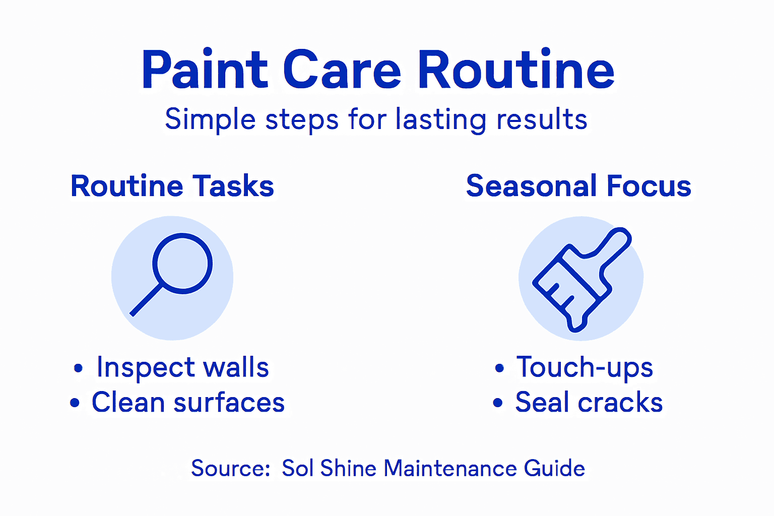 Infographic shows a paint care routine process