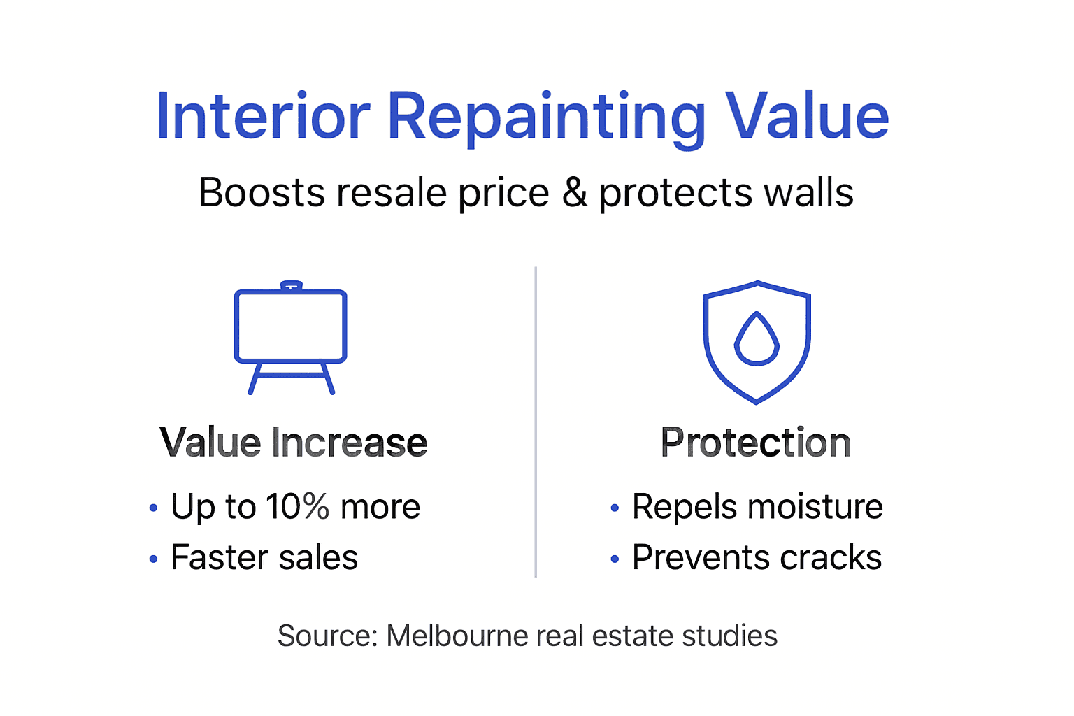 Infographic on repainting value and protection