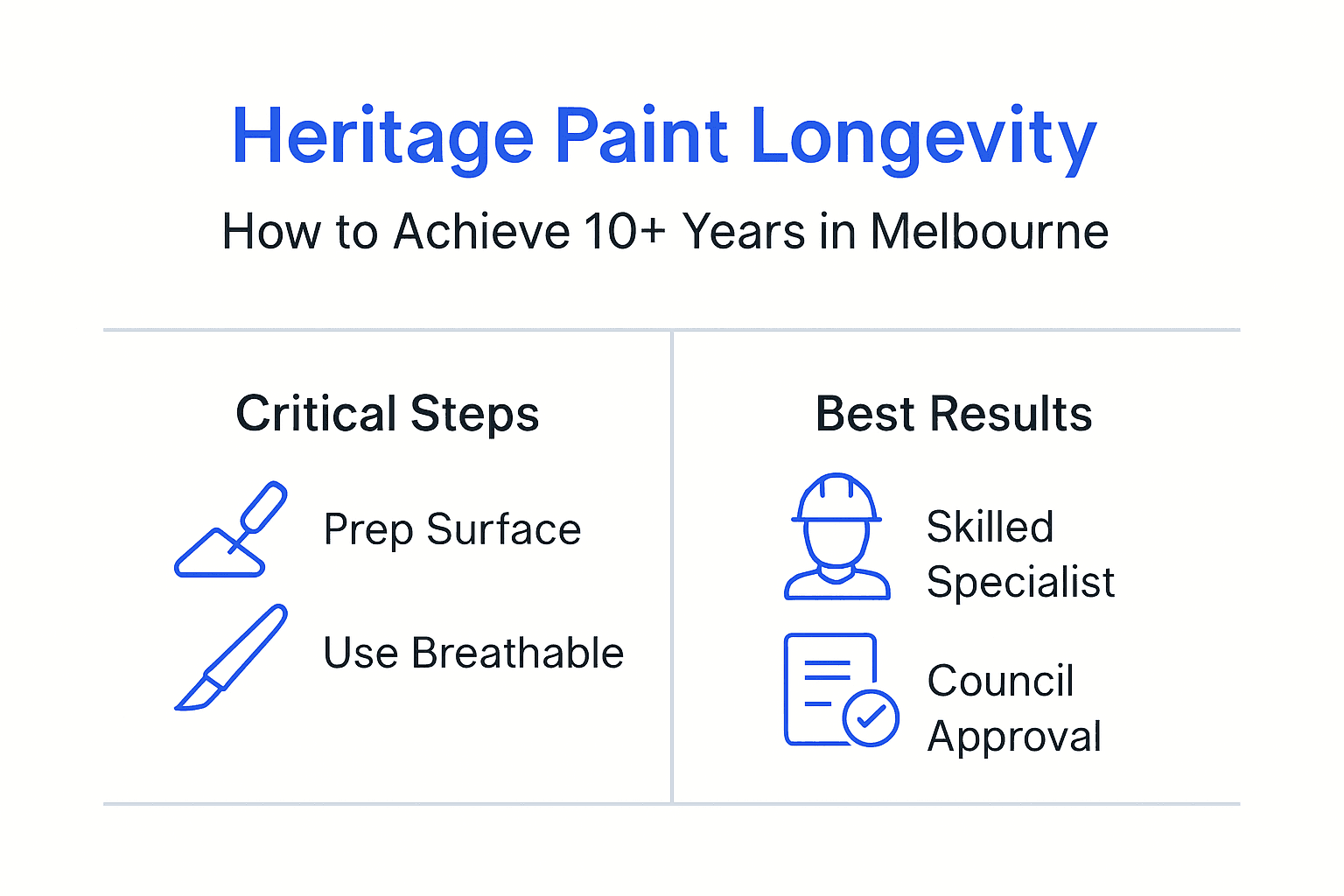 Infographic showing heritage paint longevity steps