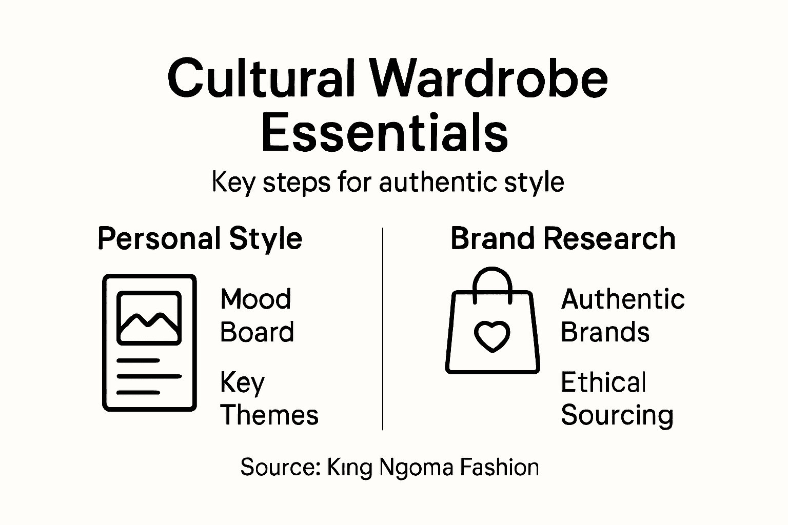Infographic highlighting steps for cultural wardrobe
