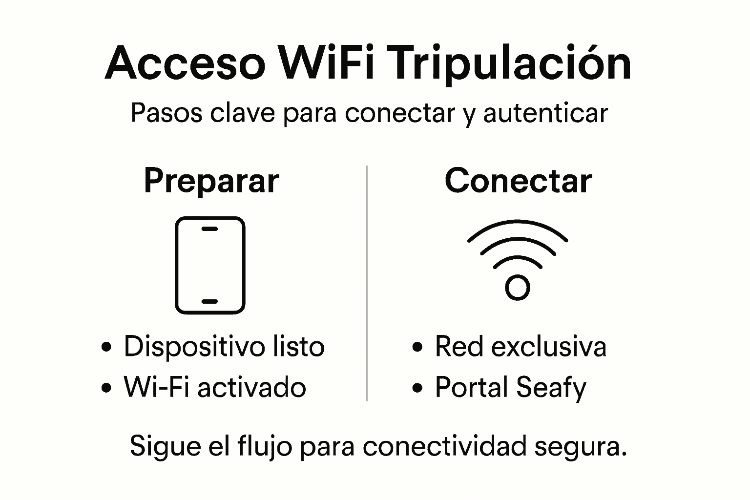 Guía visual: cómo conectarse al wifi para la tripulación, paso a paso