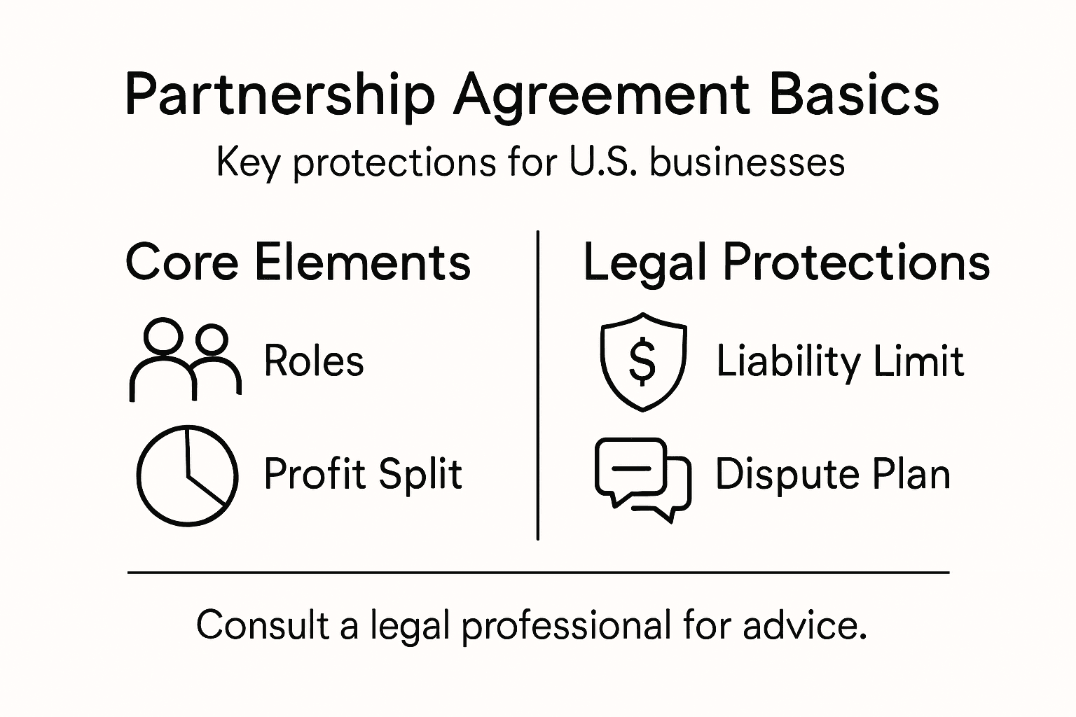 Infographic on partnership agreement essentials