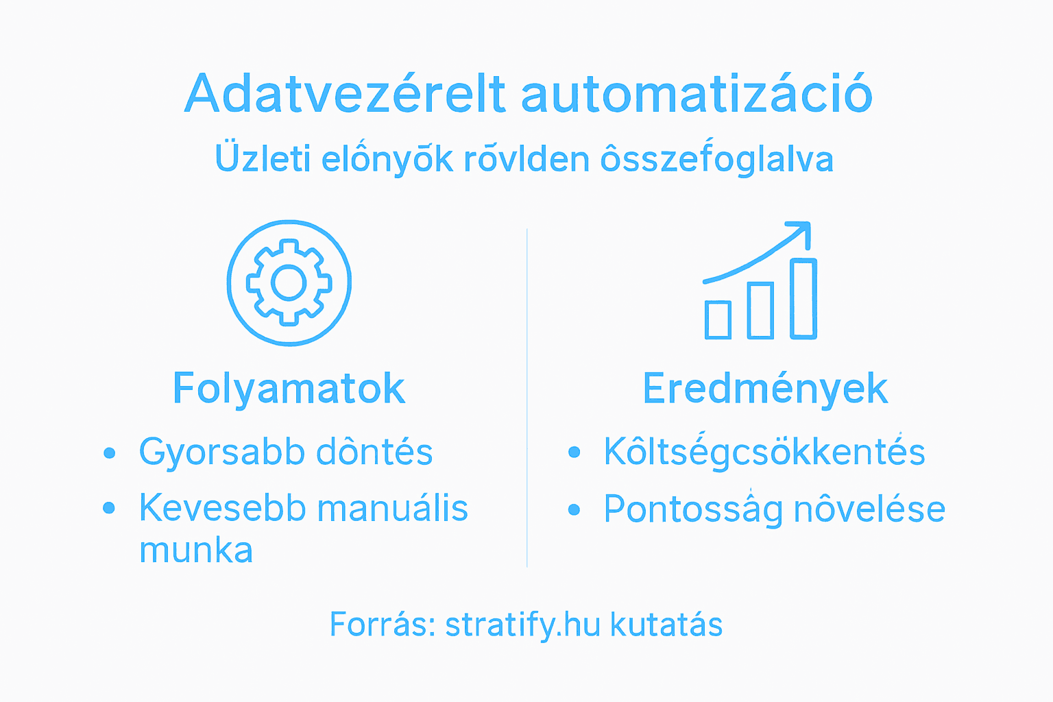 Infografika: az adatvezérelt automatizálás legfőbb előnyei