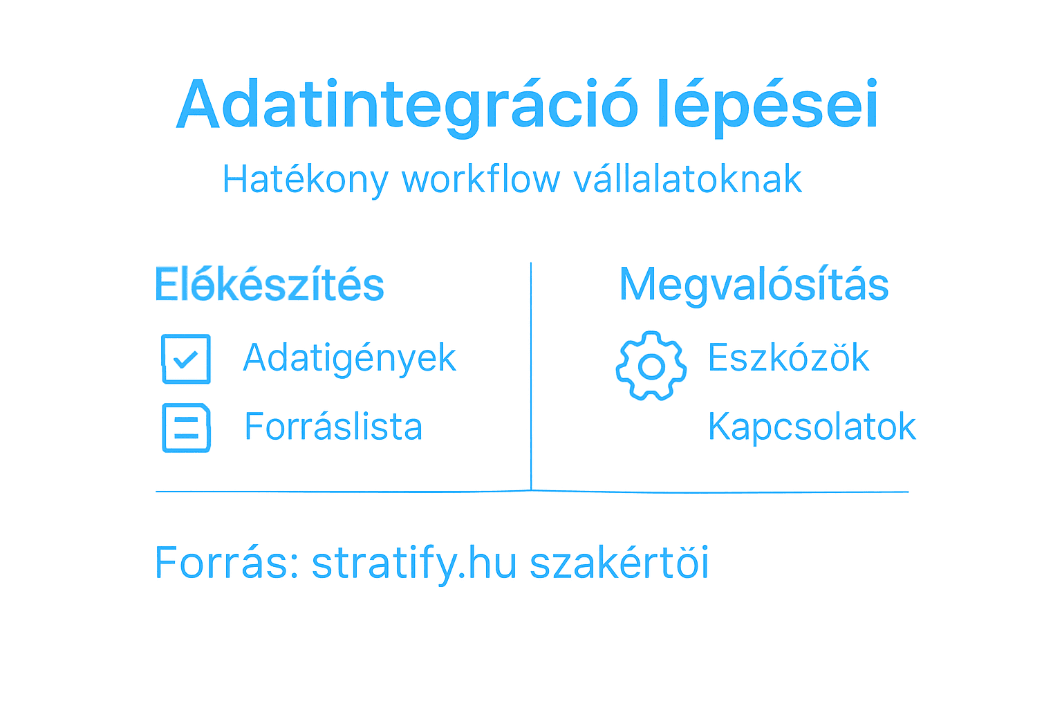 Adatintegráció lépéseit bemutató infografika – átlátható útmutató a folyamat legfontosabb szakaszairól