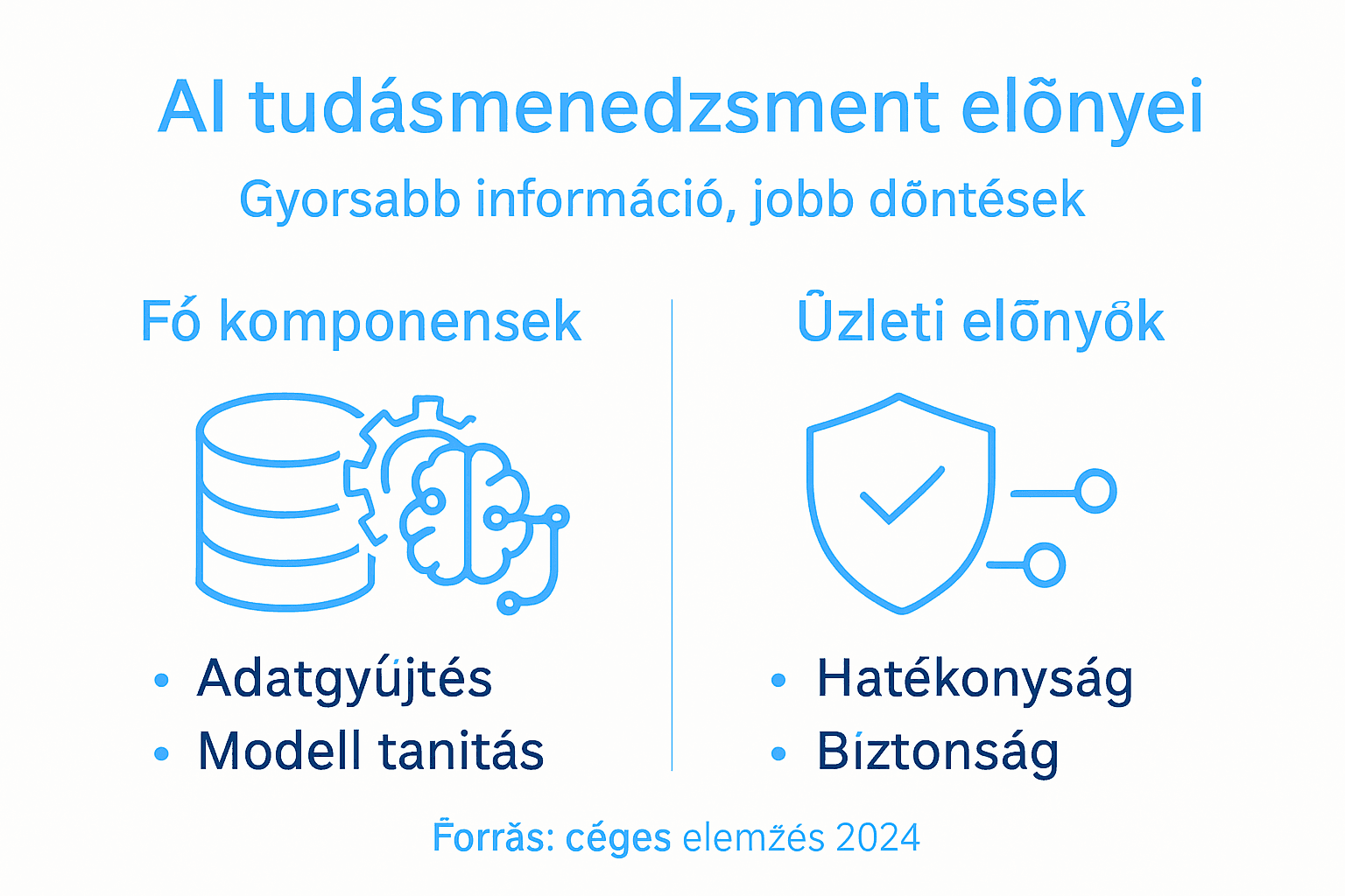 AI-alapú tudásmenedzsment: infografika az alapvető összetevőkről