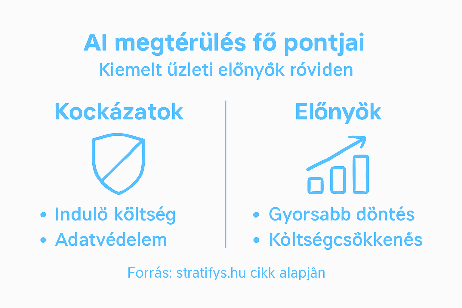 Infografika: hogyan térül meg az AI – a legfontosabb szempontok egy helyen