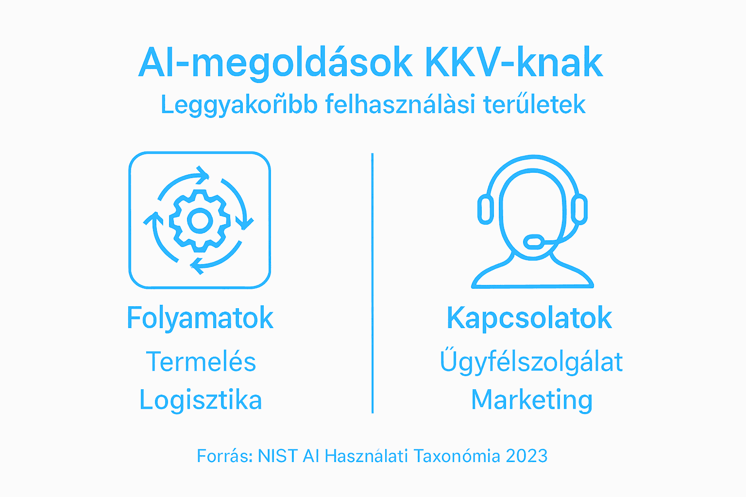 Infografika: Milyen AI-megoldások segíthetik a hazai kis- és középvállalkozásokat?