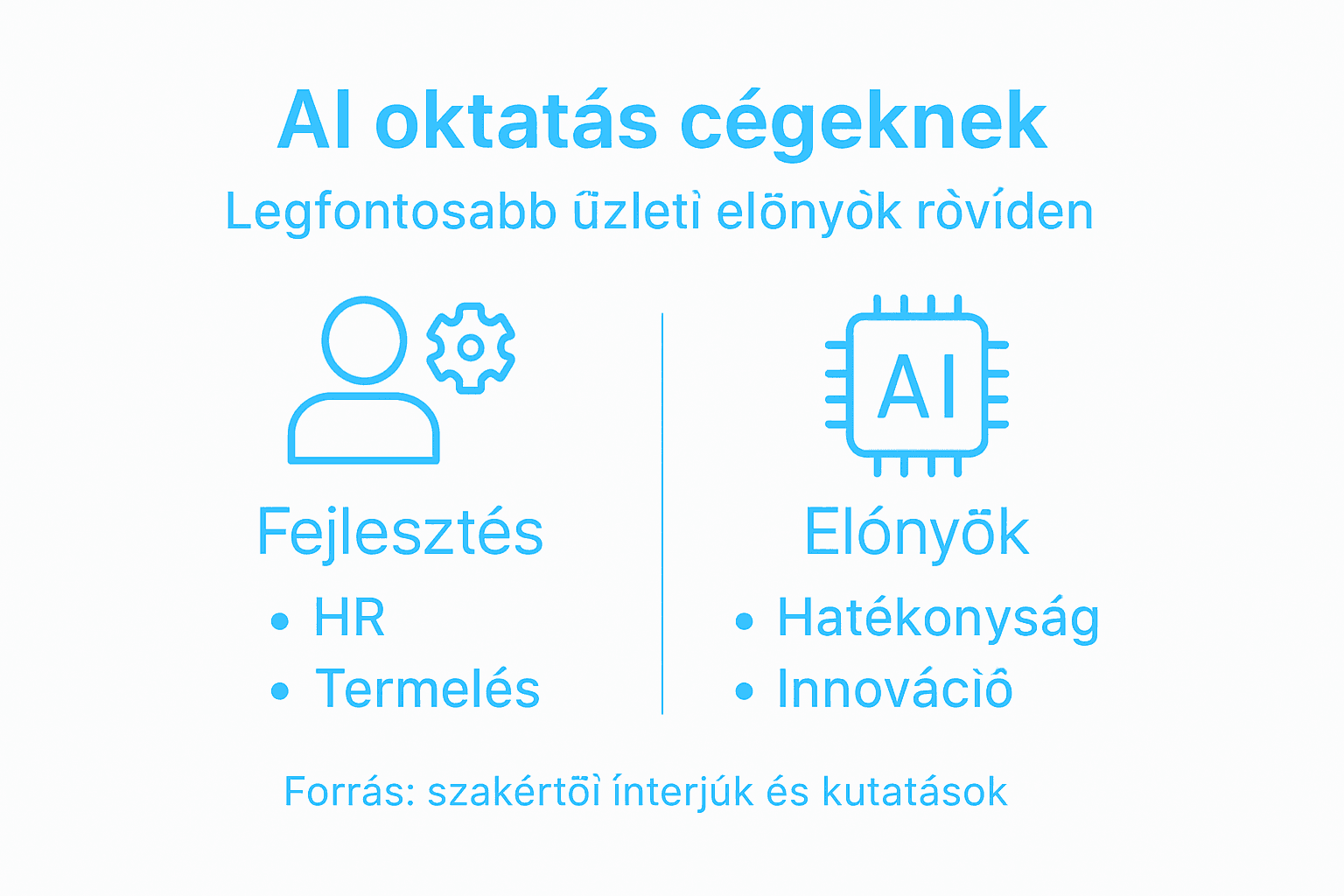 Infografika: Milyen előnyöket hoz az AI-alapú oktatás a vállalkozások számára?