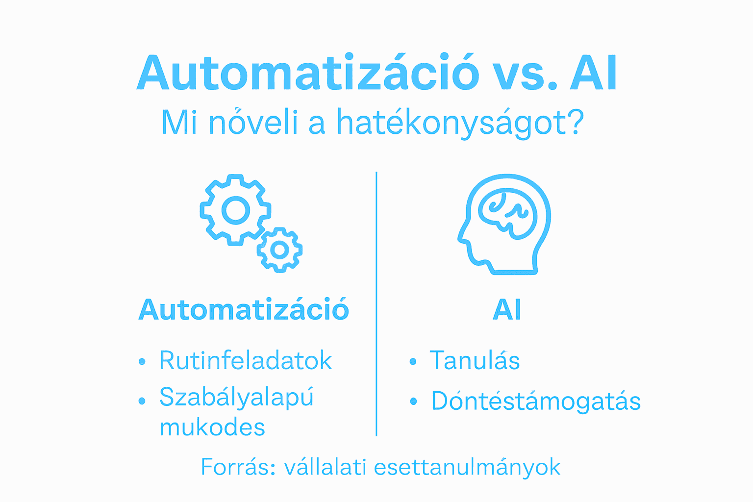 Infografika: automatizáció vagy mesterséges intelligencia? Főbb különbségek egy helyen