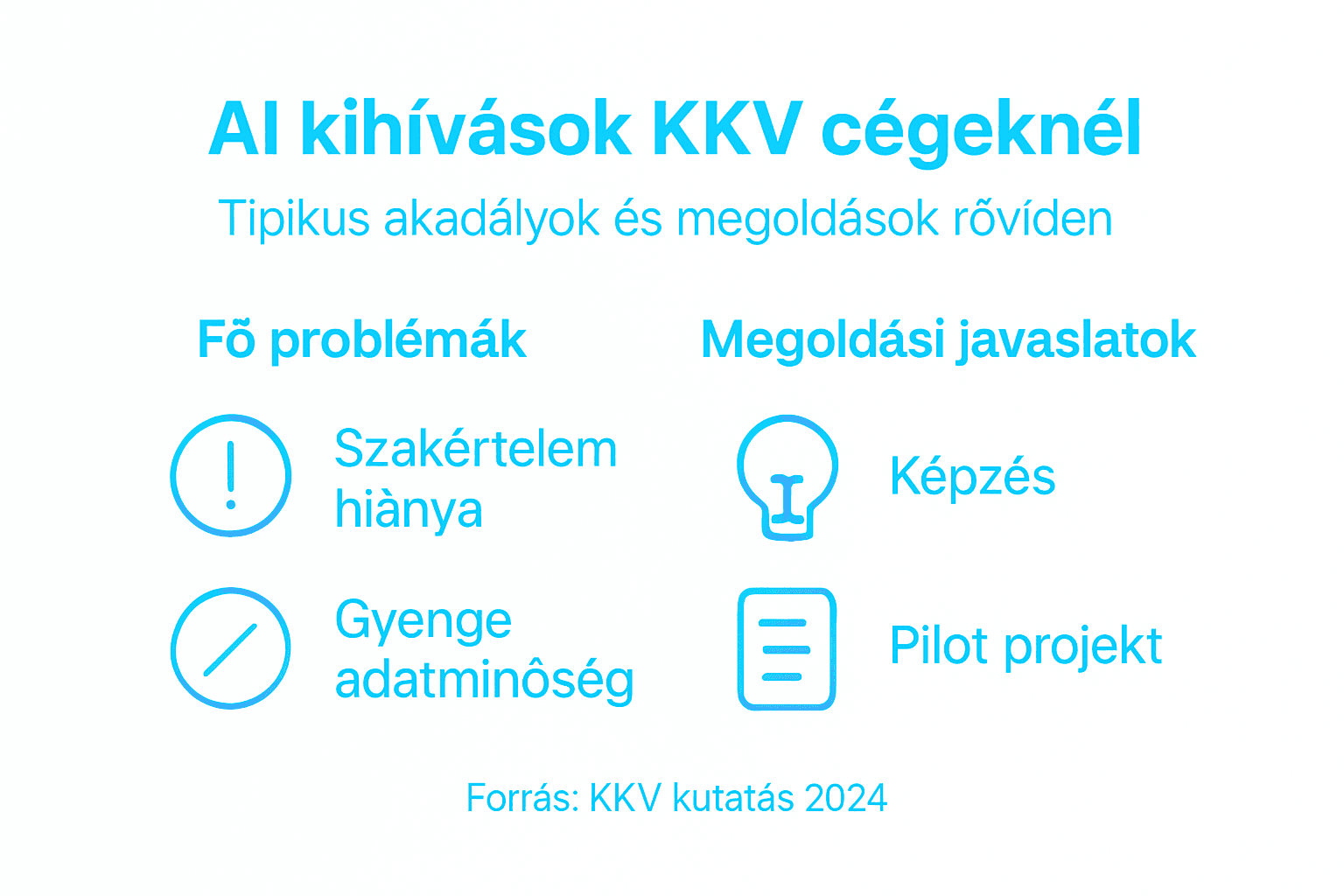 Infografika: Milyen kihívásokkal szembesülnek a hazai kis- és középvállalkozások az MI bevezetése során?
