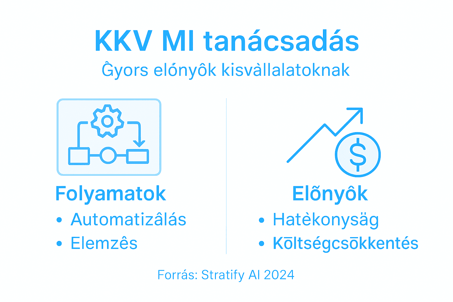 Infografika: Milyen előnyöket kínál a mesterséges intelligenciával támogatott tanácsadás a hazai kis- és középvállalkozásoknak?
