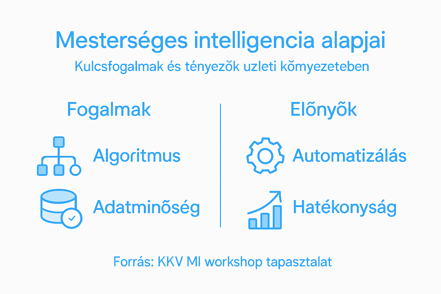 Infografika a mesterséges intelligencia alapfogalmairól és üzleti hasznáról