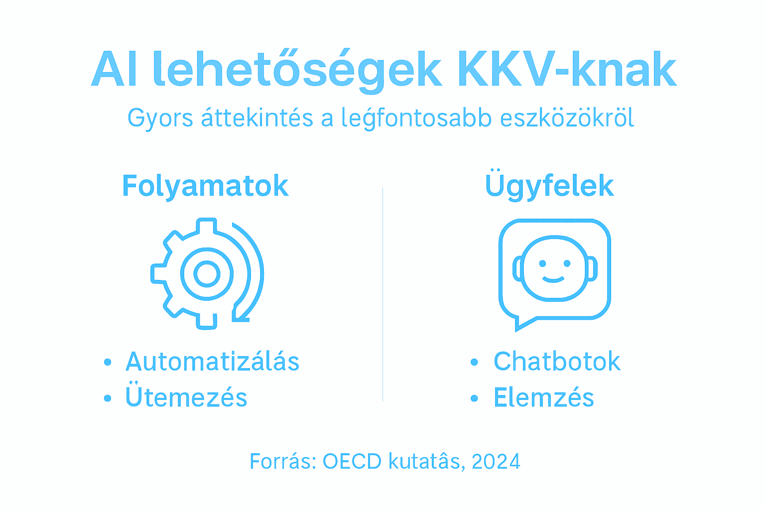 Áttekintő infografika az AI-eszközök KKV-kban való felhasználásáról