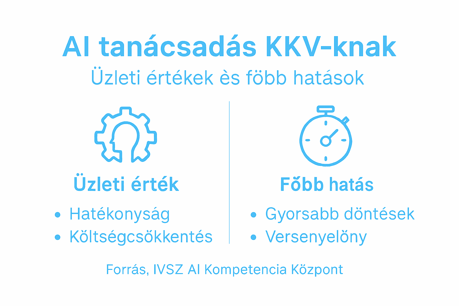 Infografika: hogyan teremt üzleti értéket és milyen hatással bír a mesterséges intelligencia tanácsadás?
