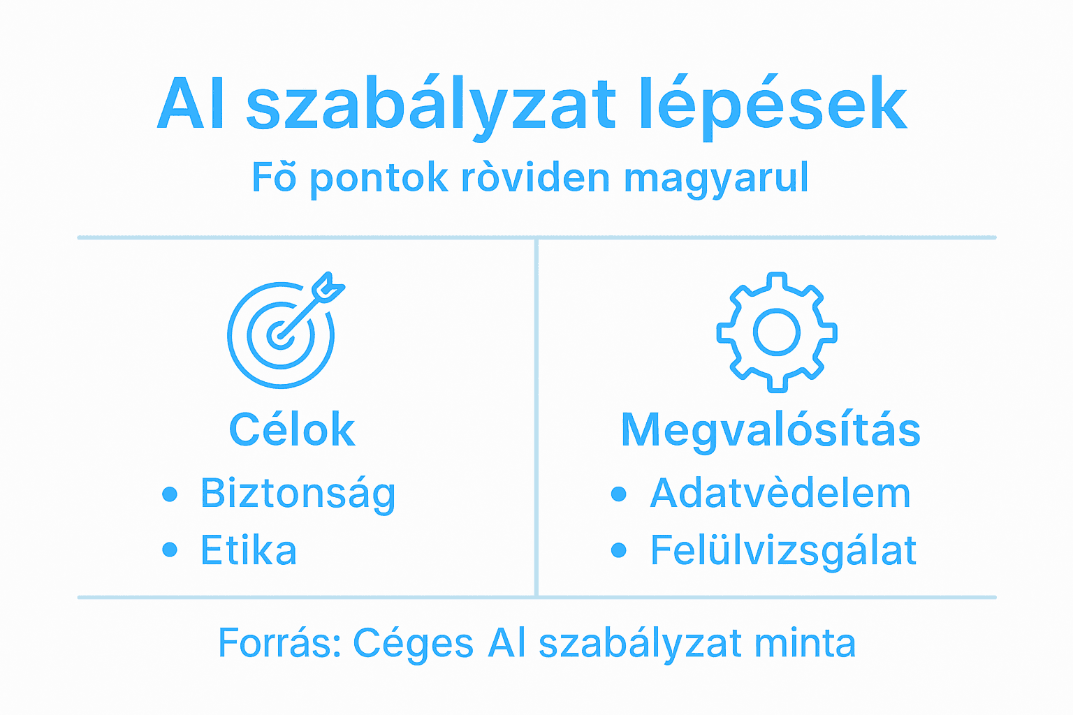 Infografika: lépésről lépésre az AI szabályzat elkészítéséhez