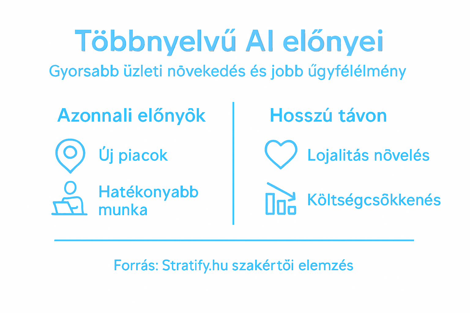 Infografika: A többnyelvű mesterséges intelligencia üzleti sikerei