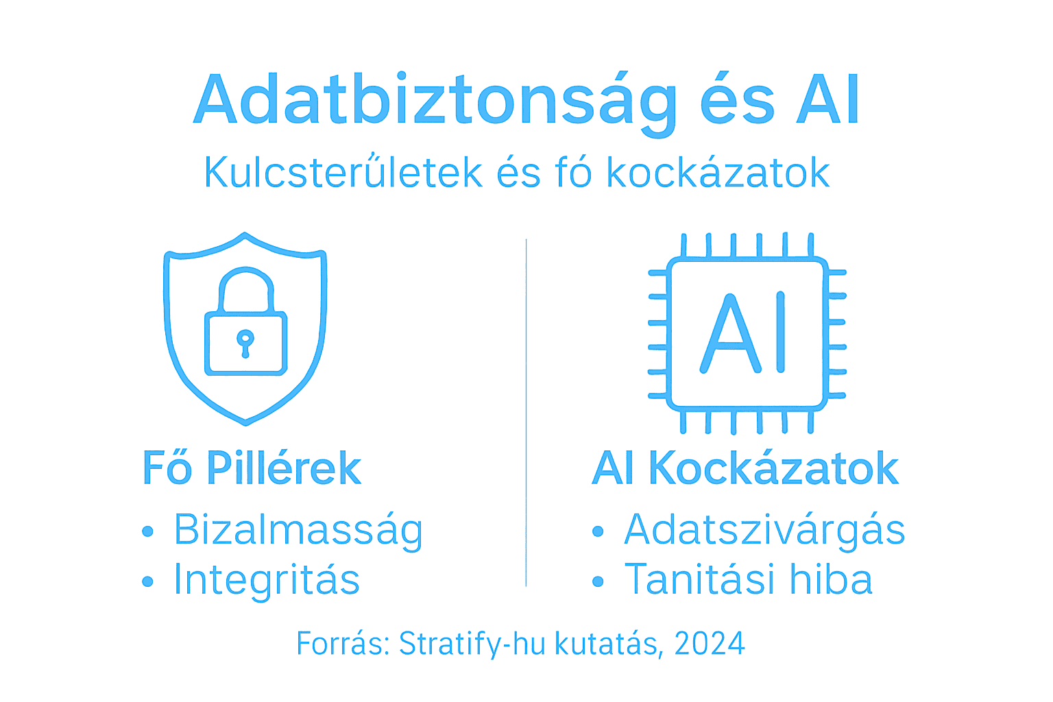 AI adatbiztonság – infografika a legfontosabb tudnivalókról