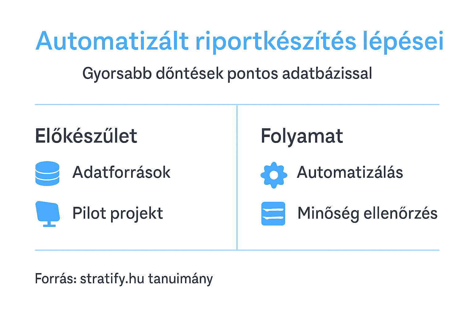 Hogyan készítsünk infografikát egy riporthoz – lépésről lépésre