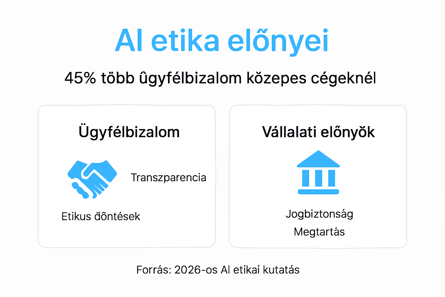 Infografika: Az AI etikus alkalmazásának előnyei vállalatok számára