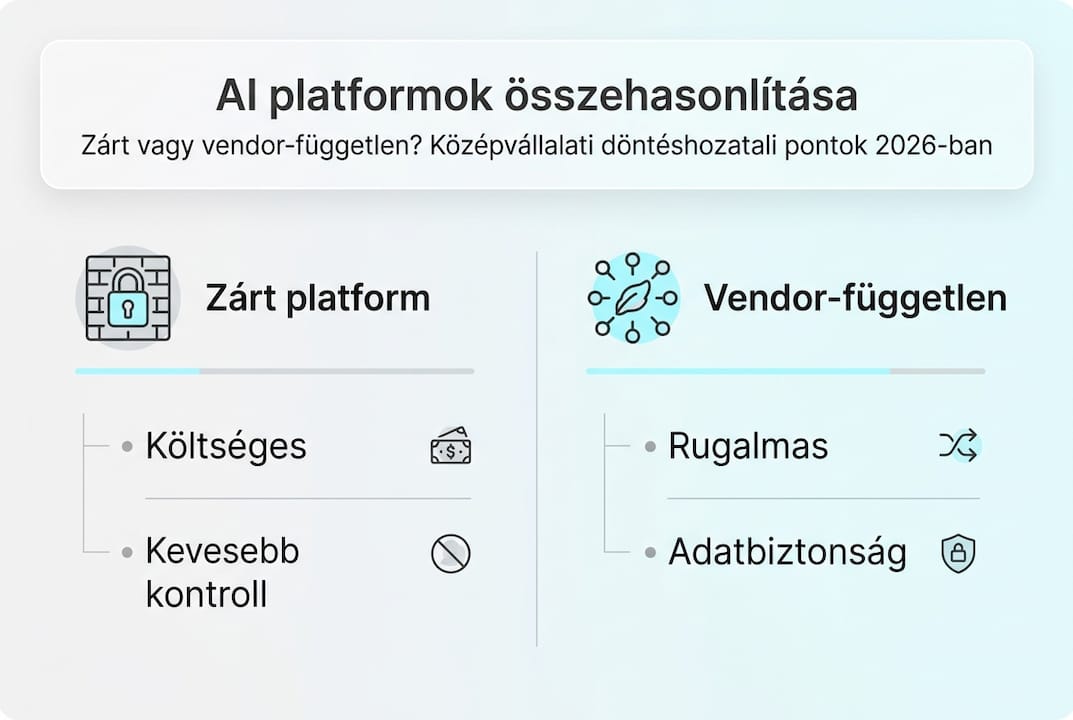 Infografika: zárt rendszerek és gyártófüggetlen AI – melyik mellett szólnak az érvek?