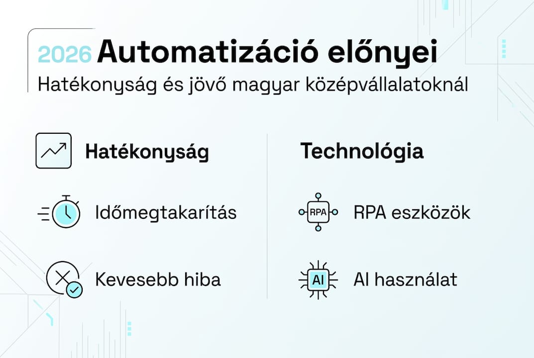 Infografika: Hogyan segítheti az automatizálás a kis- és középvállalkozásokat?