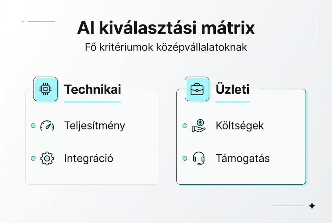 AI értékelési mátrix infografikán – a legfontosabb szempontok áttekintése