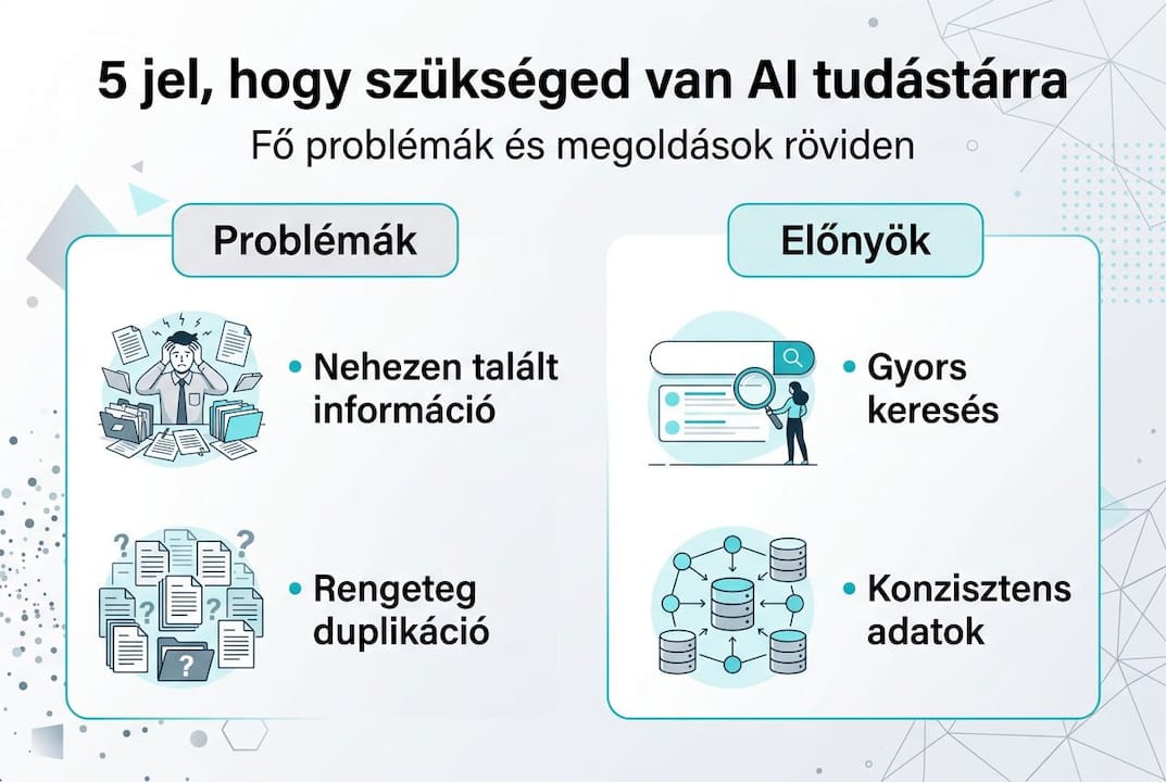 Infografika: Miért érdemes a mesterséges intelligencia vállalati tudástárát használni?