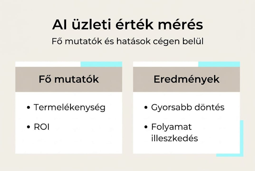 Infografika: hogyan alakítja át a mesterséges intelligencia az üzleti világot