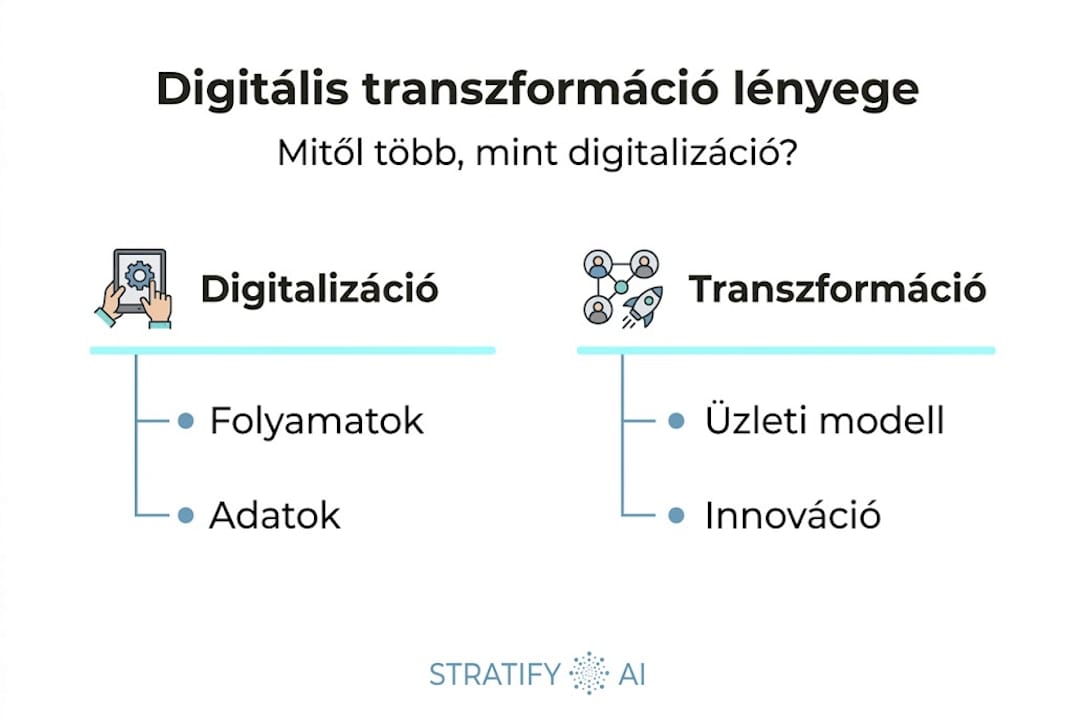 Infografika a digitális átalakulás legfontosabb jellemzőiről