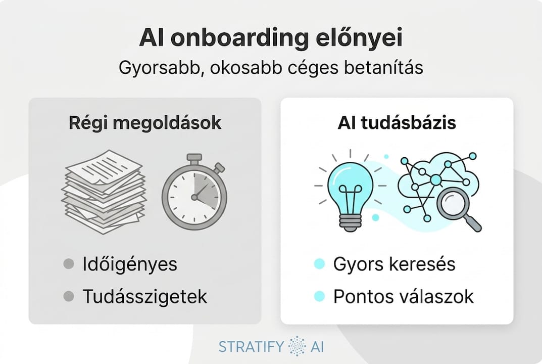 AI alapú onboarding: infografika az előnyök összehasonlításáról