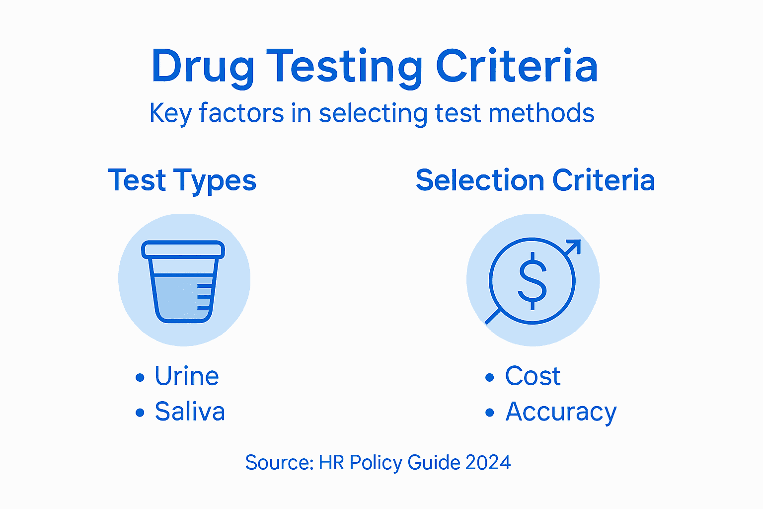 Infographic shows drug testing types and criteria