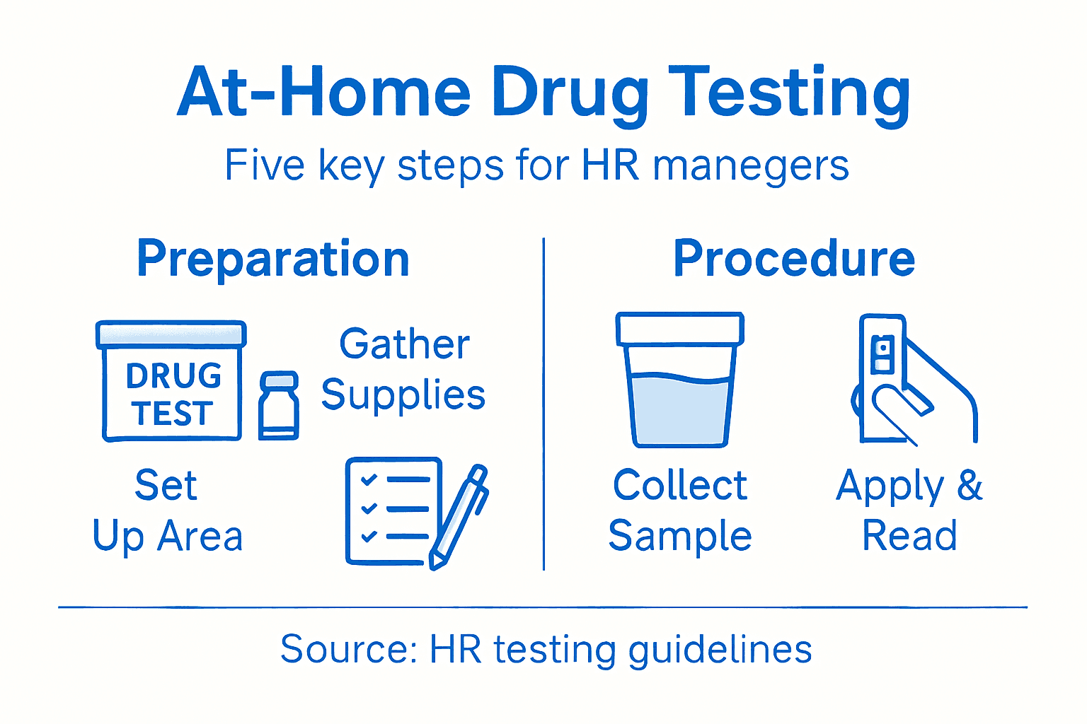 Infographic of at-home drug test steps overview