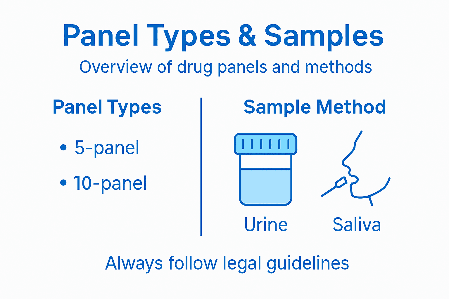 Infographic summarizing drug panel and sample types