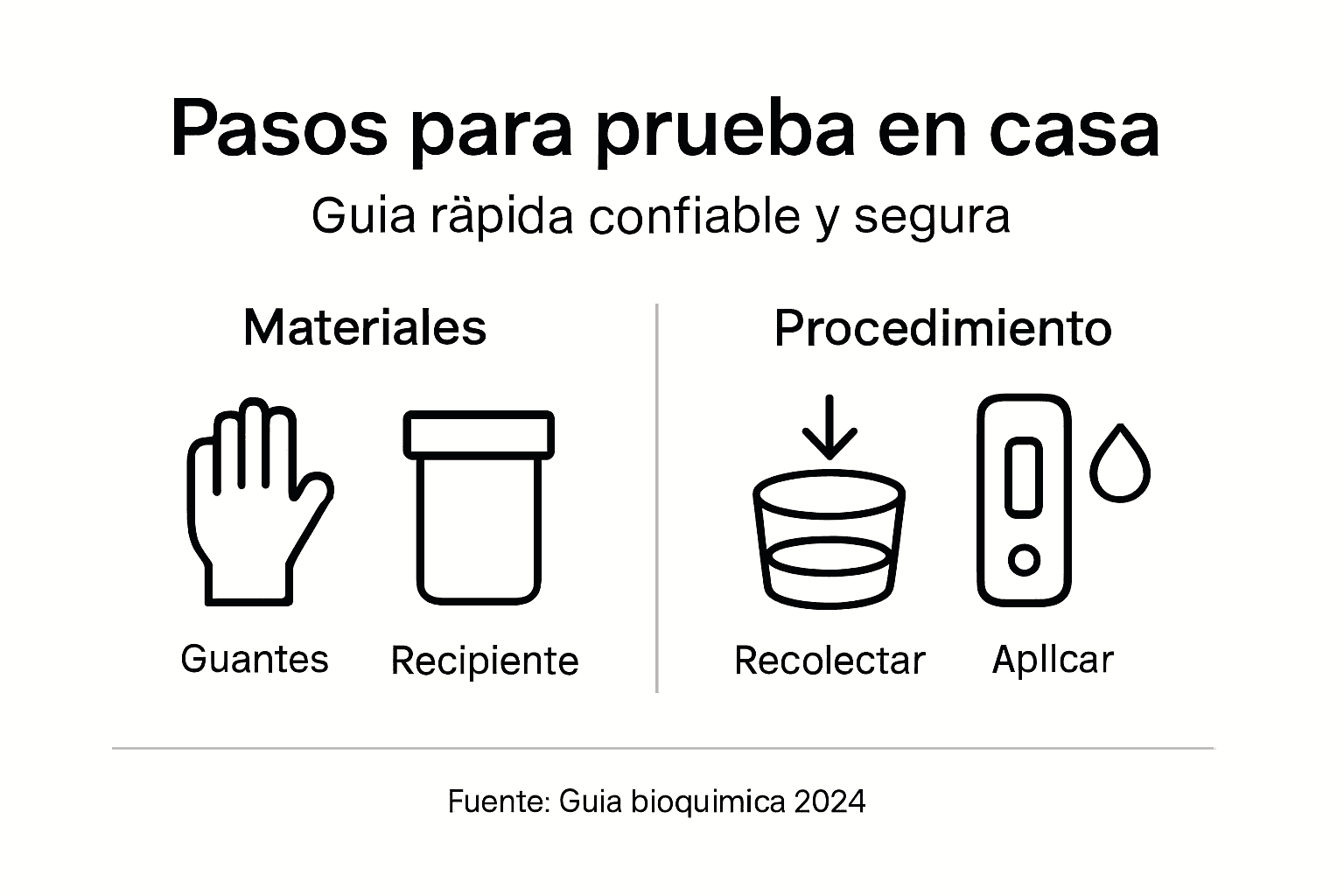 Guía visual sobre los pasos y materiales necesarios para realizar un test de detección de drogas